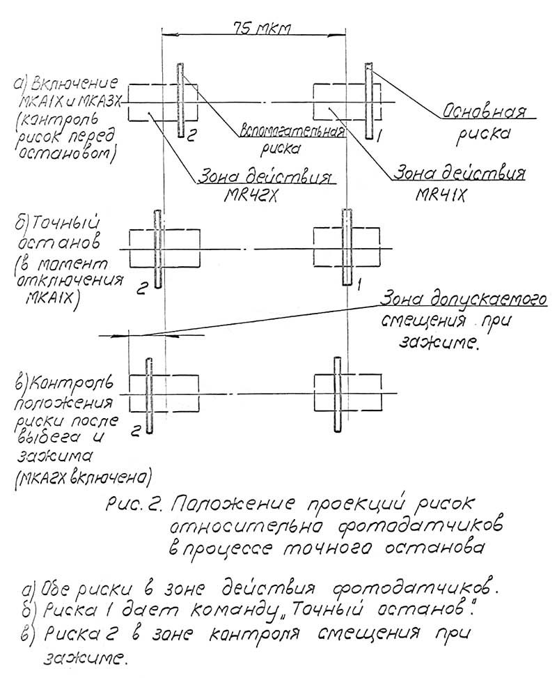 Положення проекцій координатно-довбального верстата 2Е450АФ1